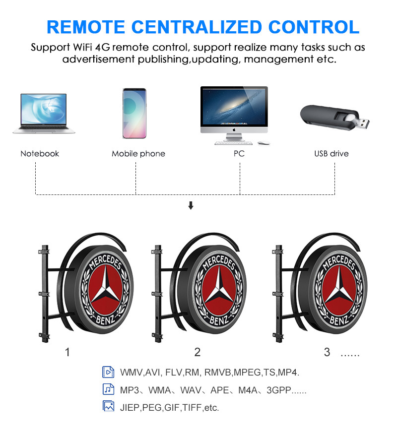 Outdoor P4.68 Round LED Sign , Circular Led Logo Display
