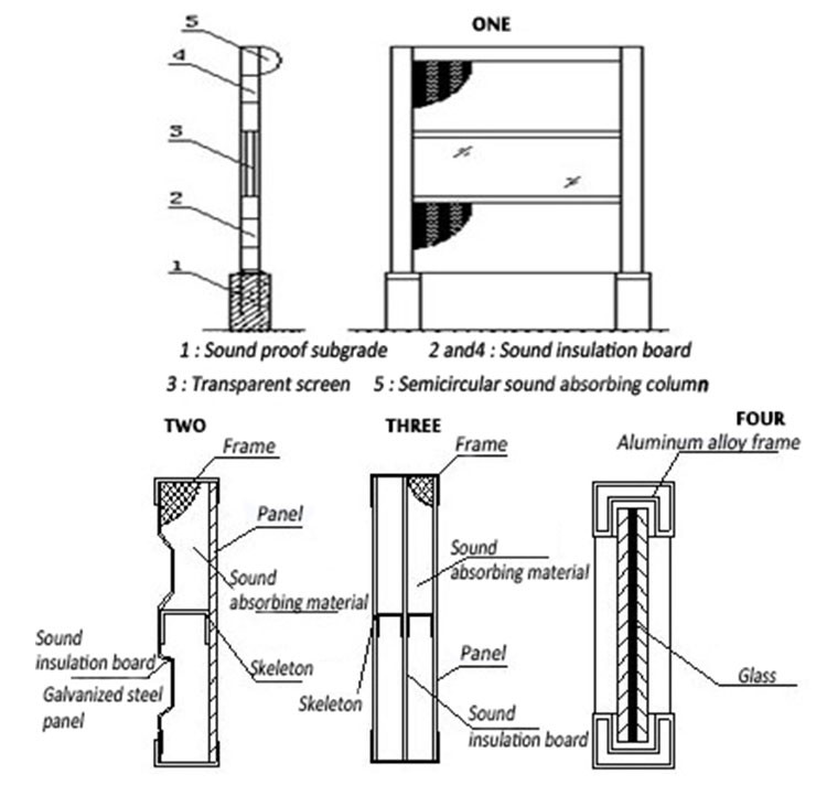 Highway Road / School Sound Barrier Panel Outdoor Sound Barrier Walls Commercial Metal Sheet