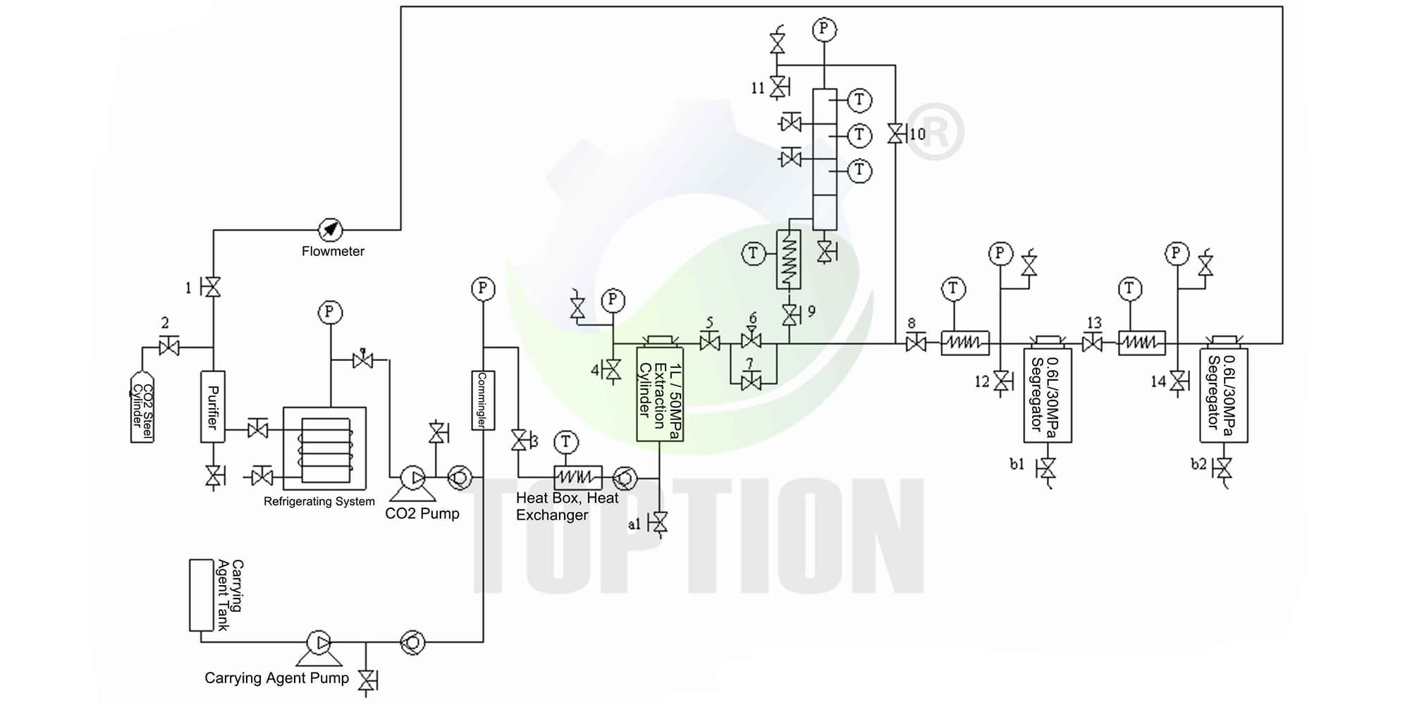 1000L Supercritical Fluid Extraction Machine Lab Supercritical Co2 Machine