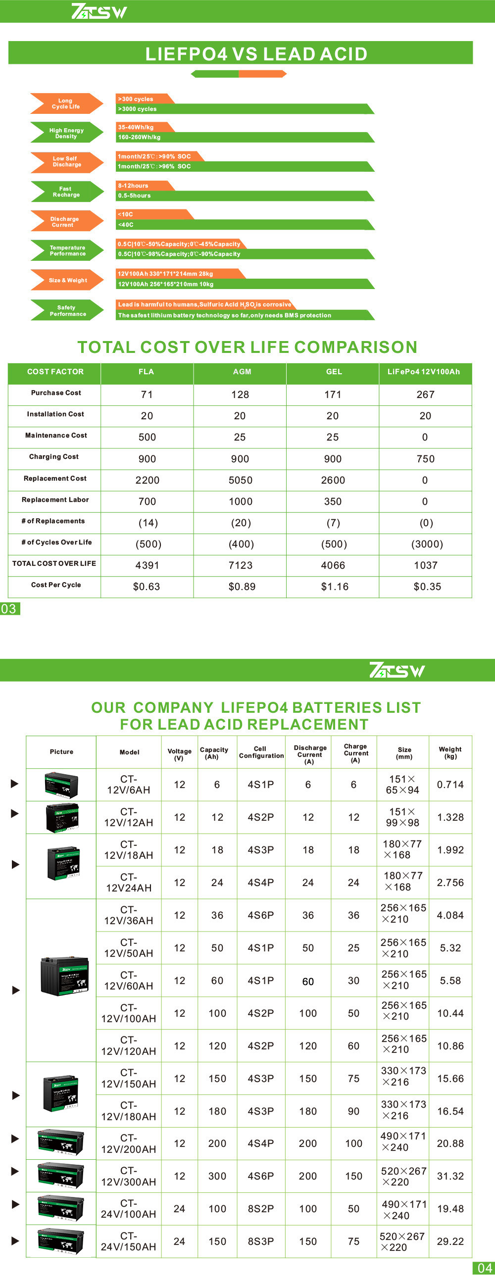 3000 Cycles UL 24v LiFePO4 Battery 50Ah Battery Off Grid Applications