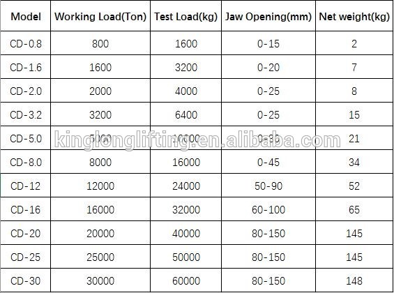 Multdirectional Steel Lifting Clamp , Metal Plate Lifting Clamp Shackle Suspension Point