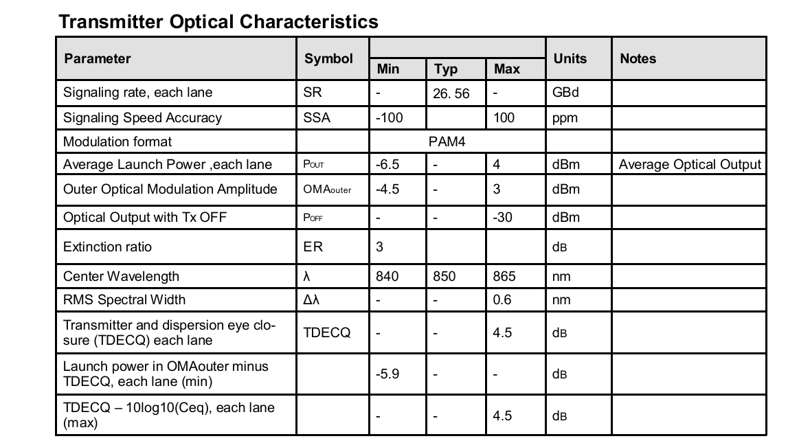 Data Center Interconnect Solution 200G QSFP56 SR4 Optical Transceiver with 100m Transmission Distance on OM4 Fiber