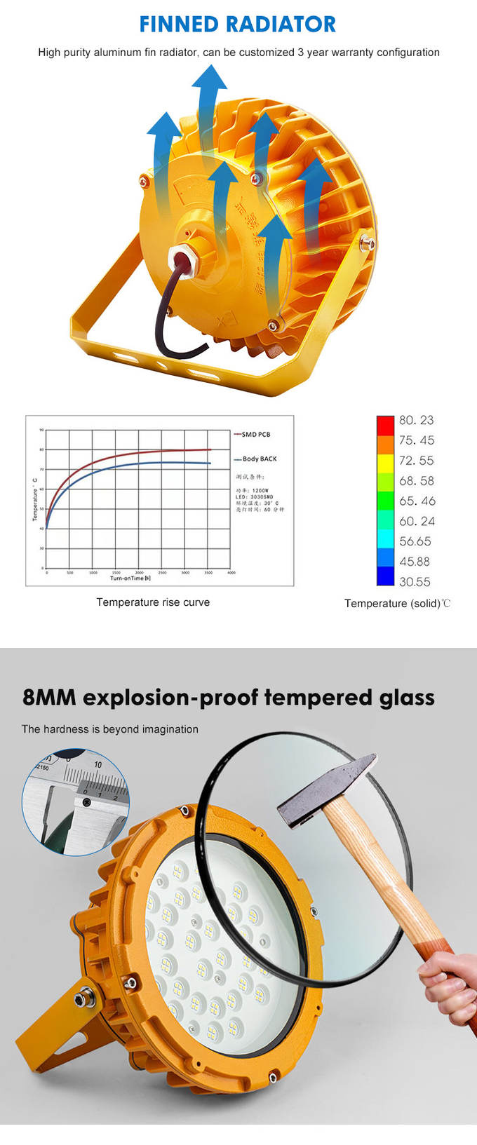 Work Explosion Proof Lighting Fixtures Intrinsically Safe 100lm-120lm/w