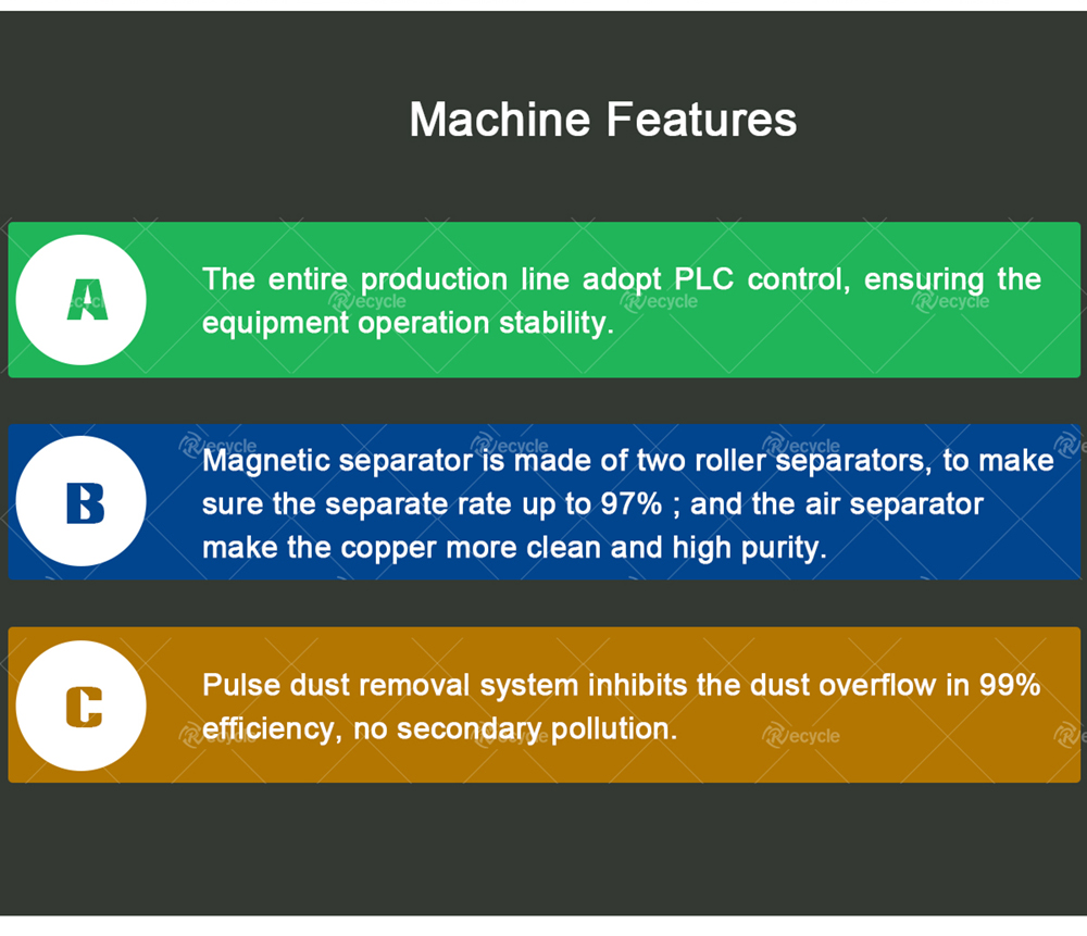 9000 kg High Separation Rate Scrap Electric Motor Copper Recycling Machine Stator Shredding Equipment