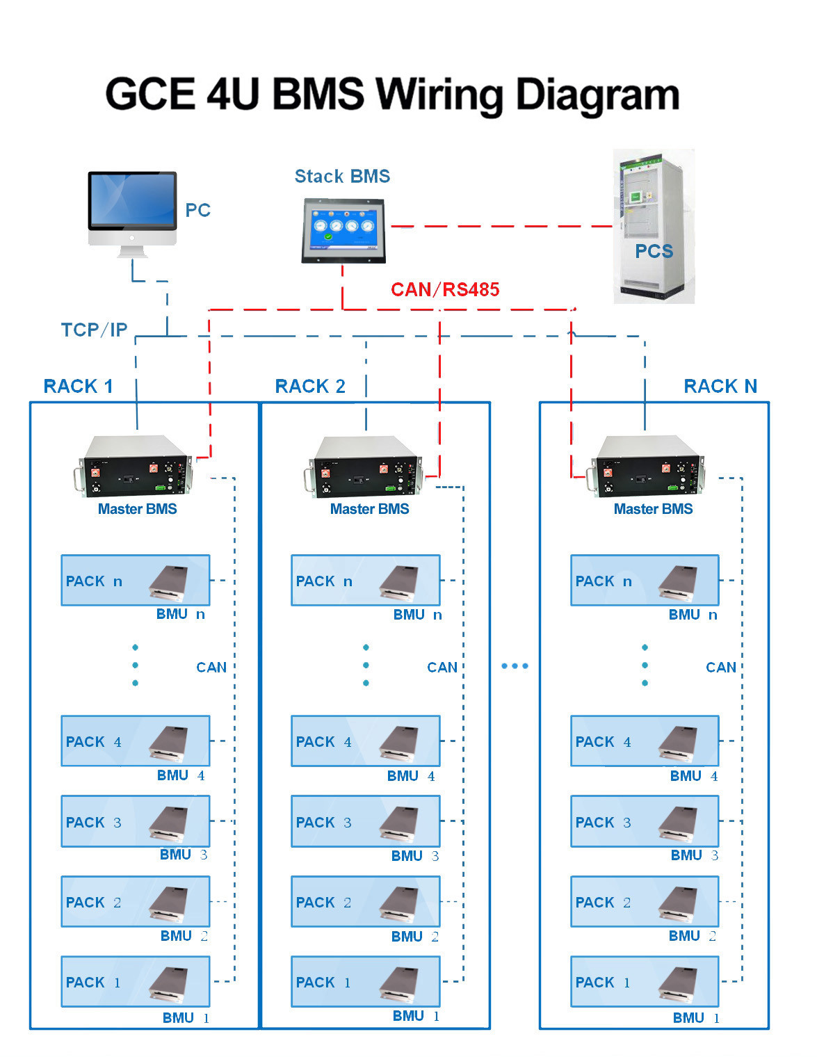 Solar Lithium Ion Battery Management System Bms 240S 250A 400A 500A