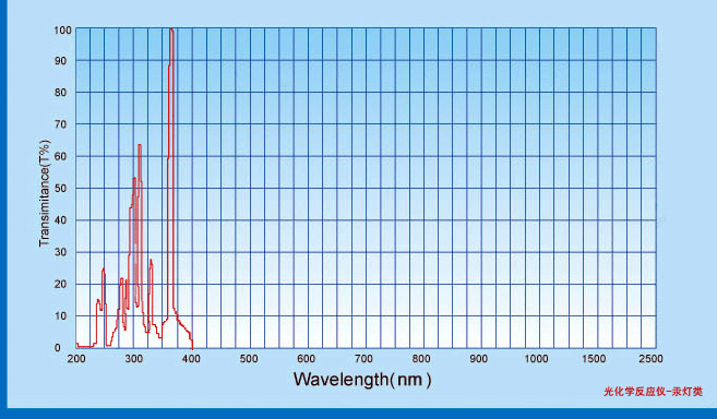 UV lamp source