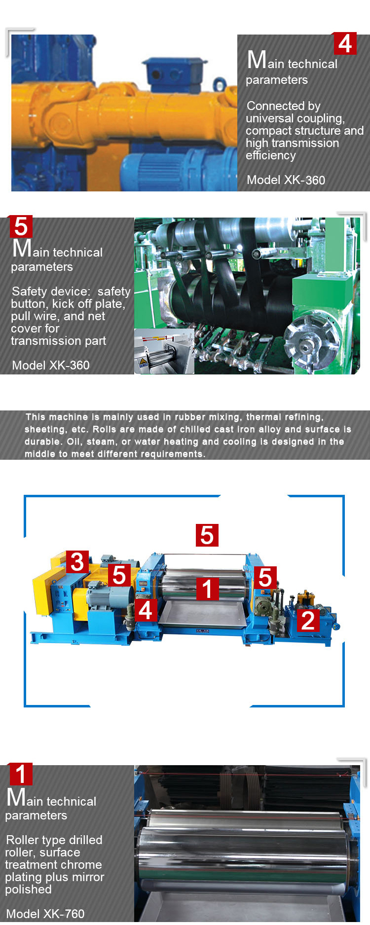 Cast Iron Rubber Sheet Open Roll Mill/Rubber Mixing Mill with electrical nip adjustment