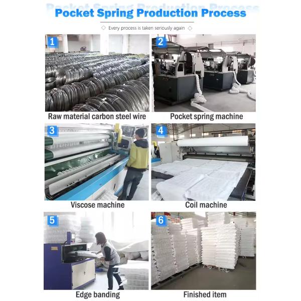 Customized Sofa Spring 6-6.7cm Middle Diameter 1.8mm Diameter Steel Breathable Pocket Spring Coil