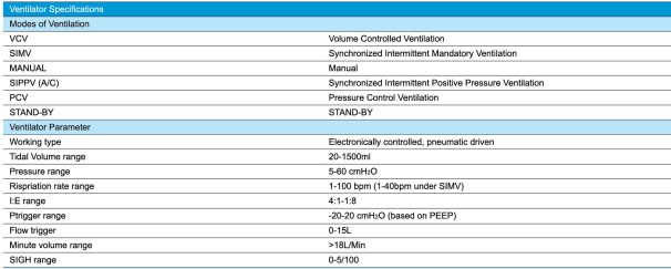 Hospital ICU / CCU Medical Ventilator Machine Removable With Flow Meter