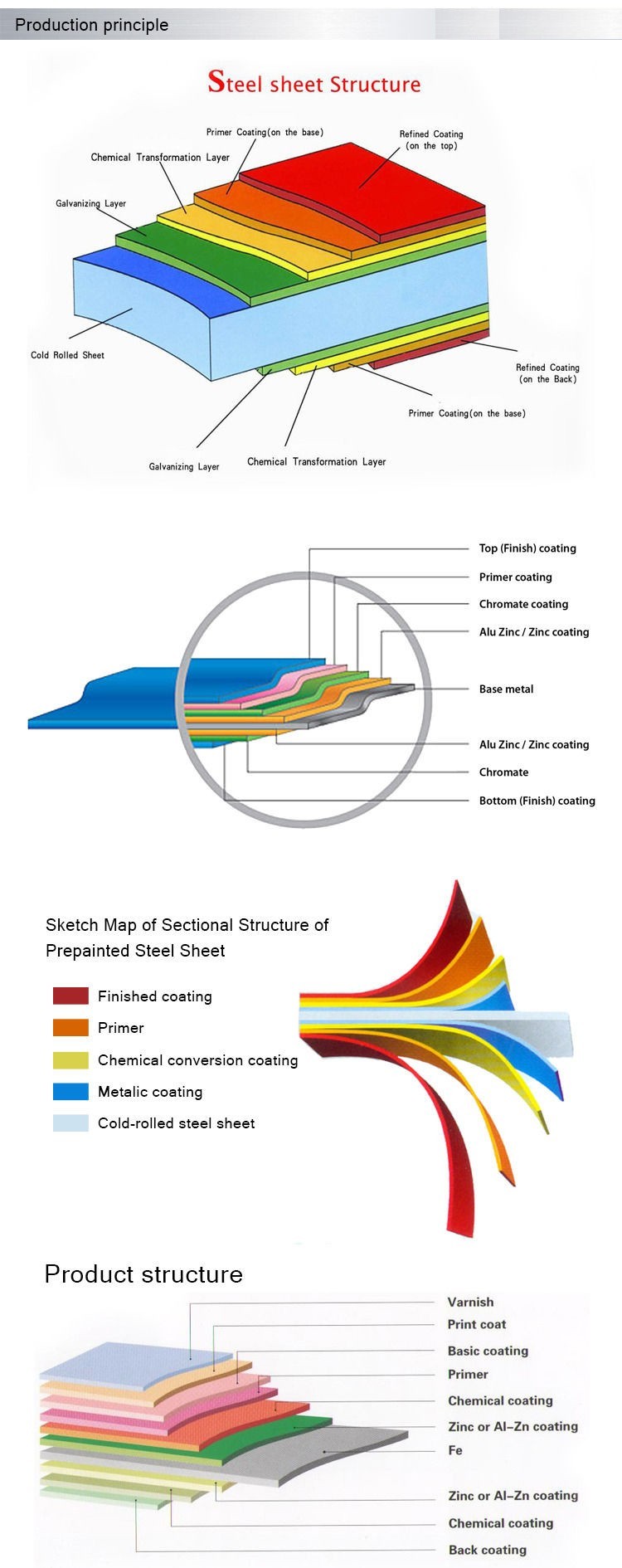 Color cotaed Galvanized steel coil PPGI PPGL Galvalume pre painted steel coil