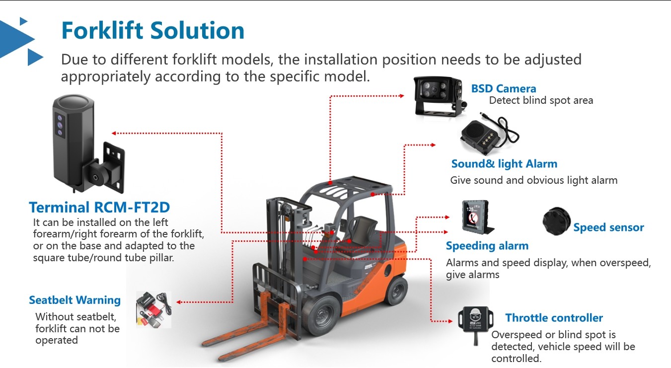 Forklift Camera Mdvr System 1ch 1080P Support Face Recognition Helmet Recognition