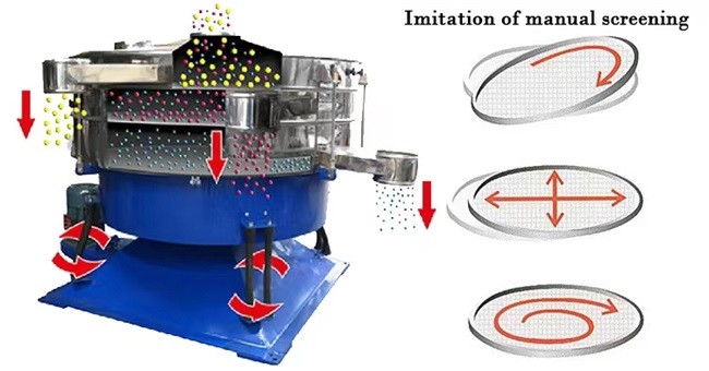 Fine Grain Tumbler Vibration Screen Artificial Screening For Metal