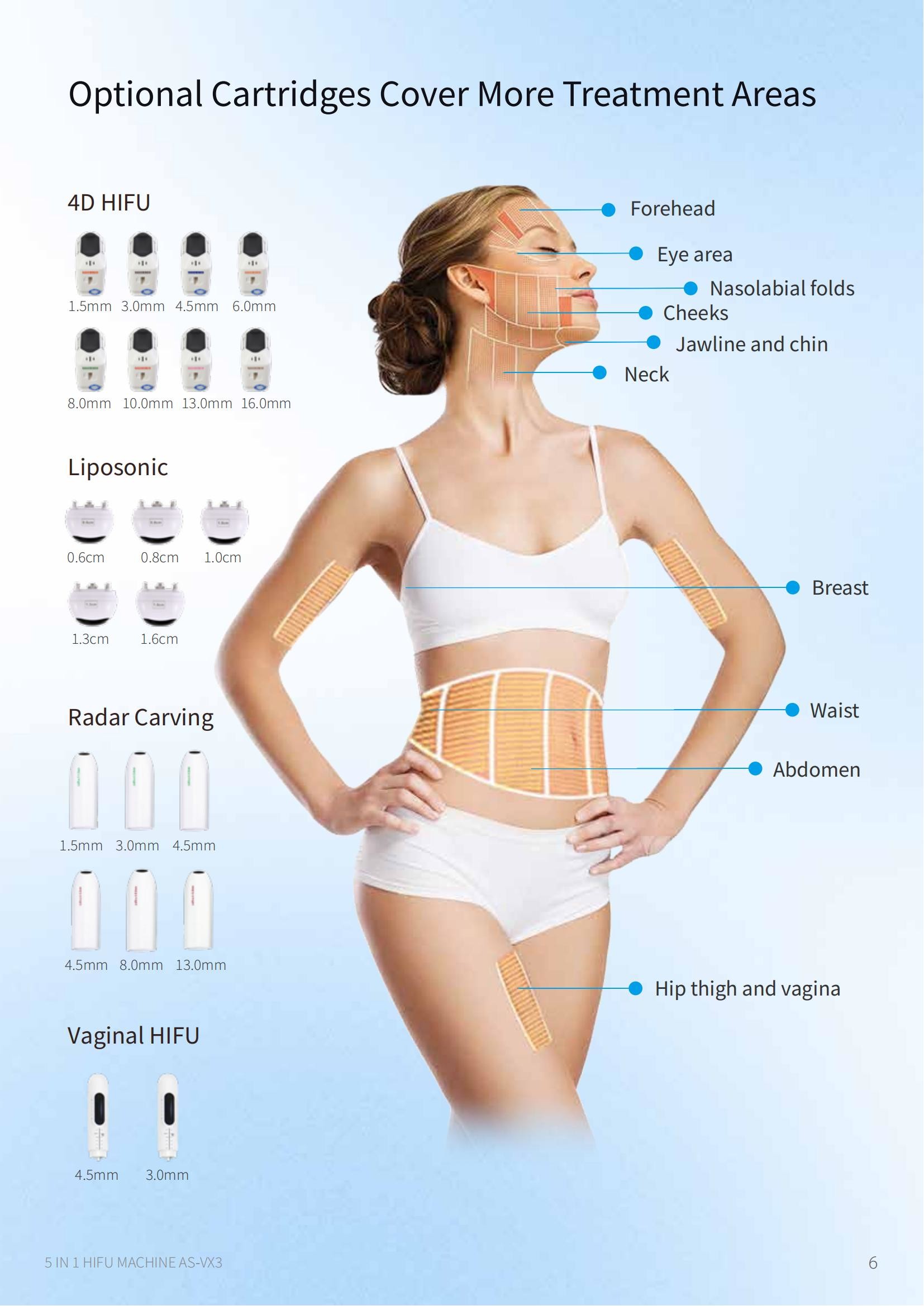 Professional 4D HIFU Machine High Intensity Focused Ultrasound with Energy Spot for Treatments