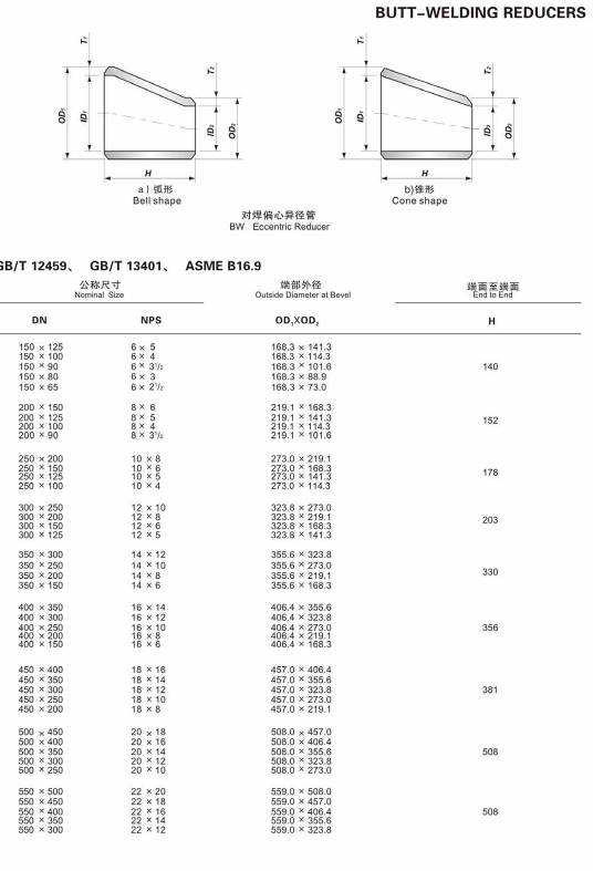 3/4'*1/2" 60"*44" NXF Super Austenitic Stainless 904L A403 WP904L UNS N08904 Butt Welding Reducer Customized OEM Support