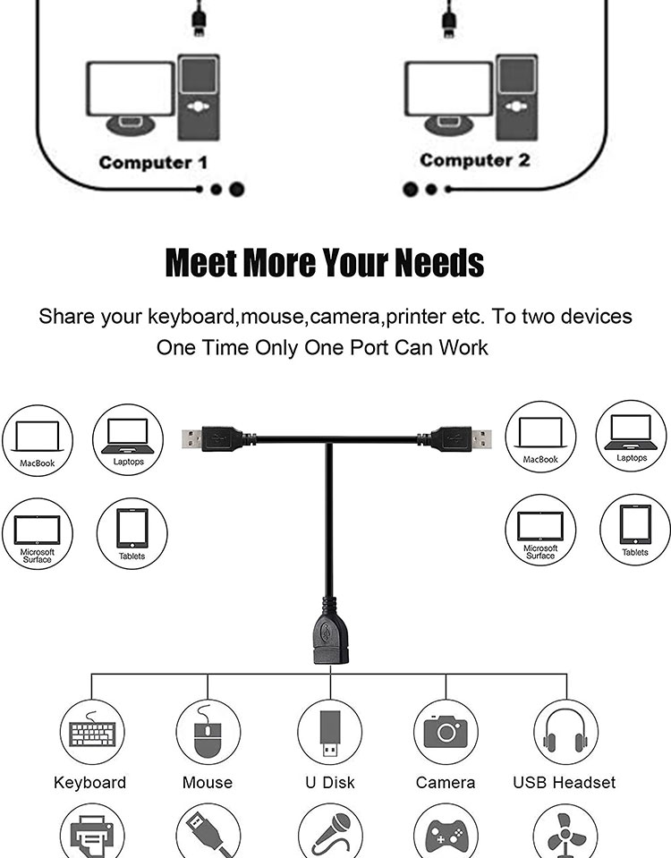1 Female to 2 Dual Male USB Y Splitter Printer Sharing Switch Cable for Printer Scanner Speaker Keyboard Mouse