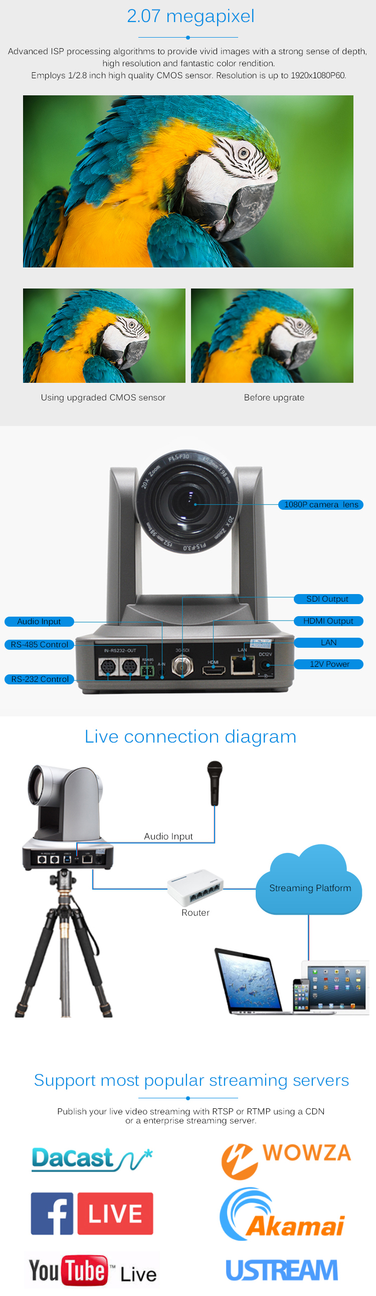 Ethernet Interface 20x Zoom PTZ Optics IP Streaming Video Camera With HD MI SDI Output