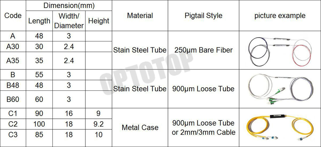 0.9mm Single Mode Fiber Coupler Stain Steel Tube For OCT System , ISO Listed