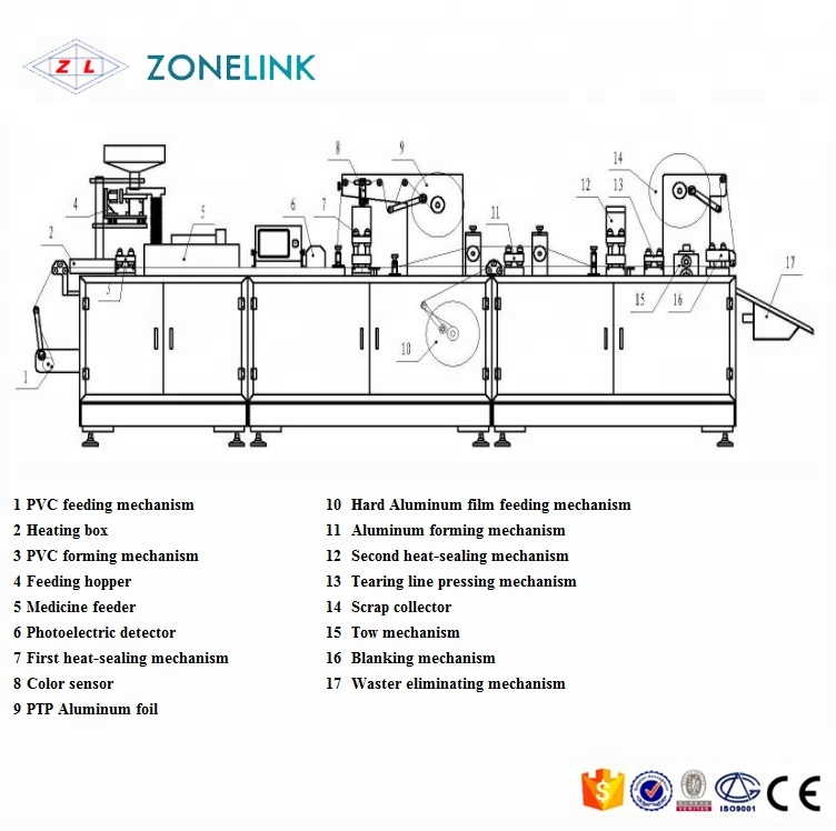 ice cube filling sealing packing liquid tablet blister packaging machine