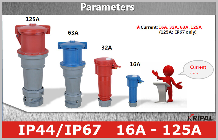 125 Ampere IP67 Industrial Receptacle Appliance Inlet 3P 4P 5P