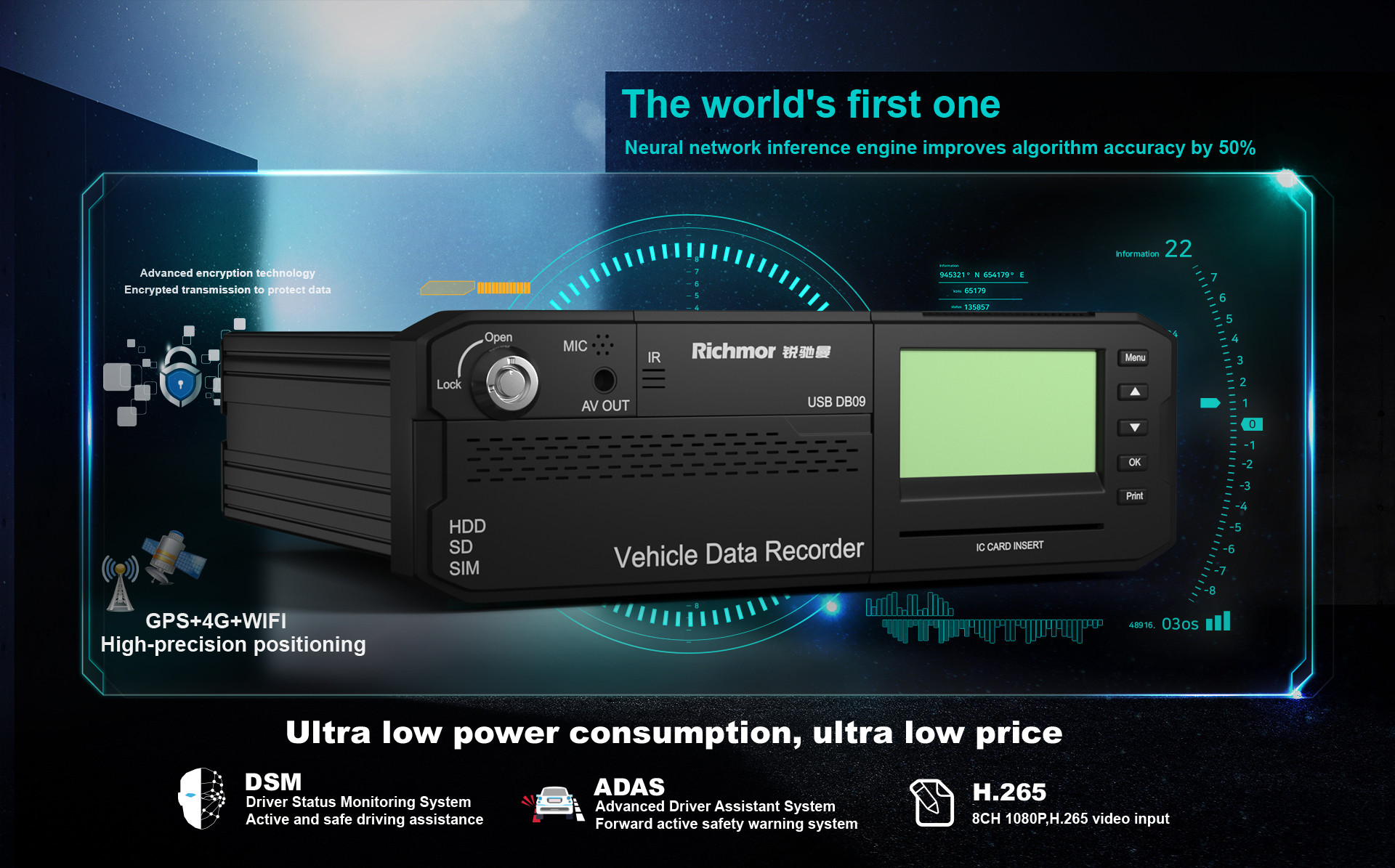 8-36V Voltages 8 Channel HDD Mobile DVR with ADAS DSM BSD and Driver Fatigue Detection