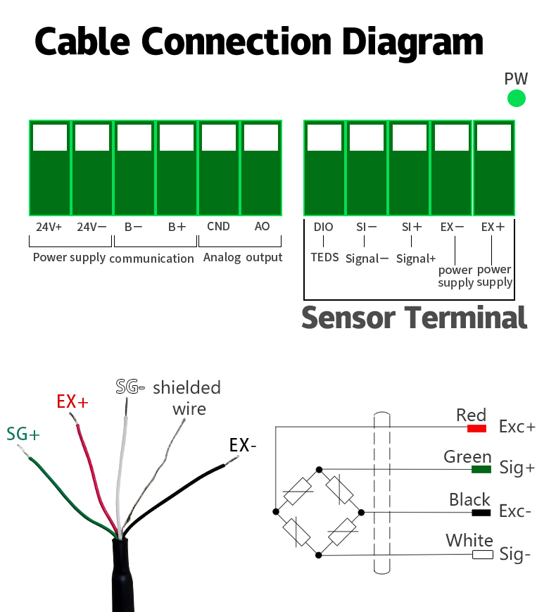 Delta Control Summing Junction Box Elevator Lifting Weighing Overload Controller RS485 Load Cell