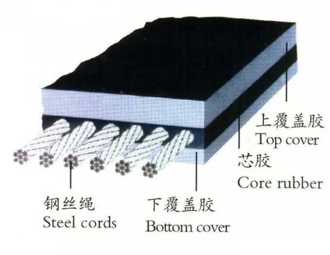 GB/T 9770 Steel Reinforced Conveyor Belt Wire Rope Conveyor Belt For Material Transimission