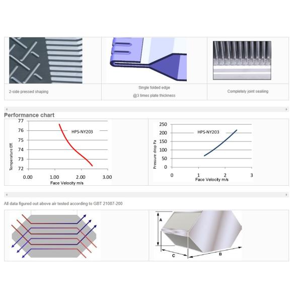 Custom HVAC Plate Heat Exchanger Cross Counterflow Flow Pattern