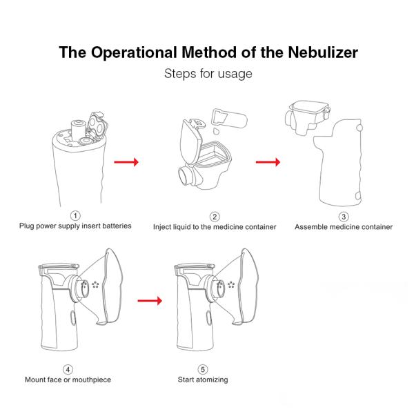 Household Portable Mesh Nebulizer For Kid Baby