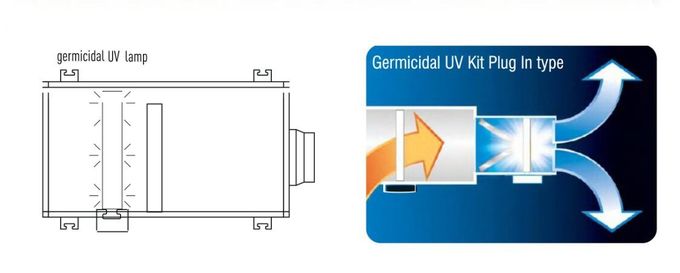 Plug in PHT UV Lamp air sterlizer for fan coil units, Rooftop units ducts or AHU System ducts to fight with covid-19