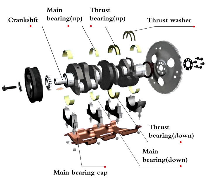 High Performance Main And Conrod Diesel Engine Bearings 4XE1 For ISUZU