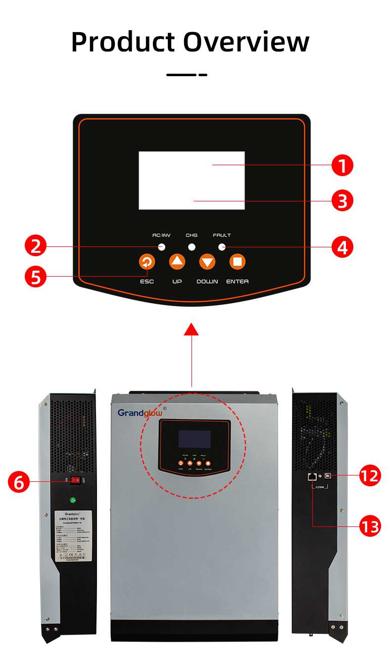 HFM II W series high frequency pure sine wave hybrid off grid inverter 3000 IIW