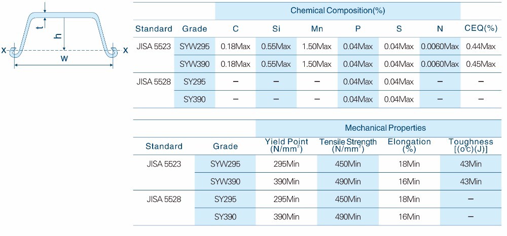 High Strength U Shape Steel Sheet Piling For Structural Roofing And Platform