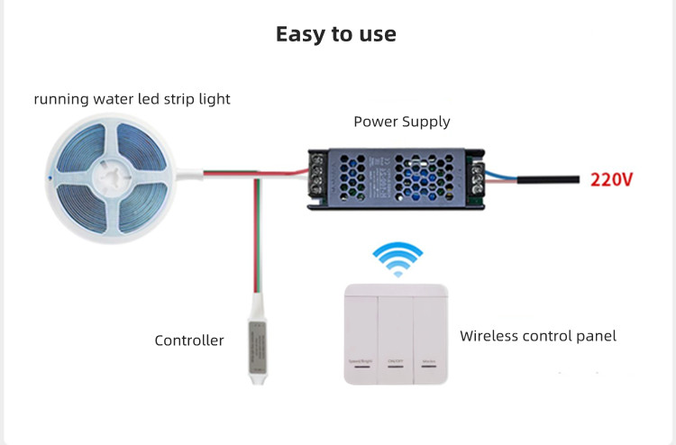 5V - 24V Wireless Light Controller LED Strip Light Parts Chasing Led Controller