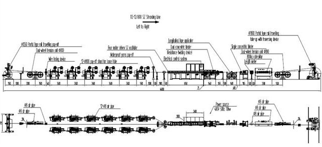 Heavy Duty Fiber Optic Cable Production Machines , SZ Stranding Machine HM800-12