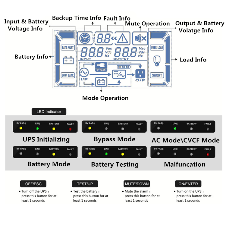 Zero Conversion High Frequency Online UPS 3KVA Home UPS System Built In Battery