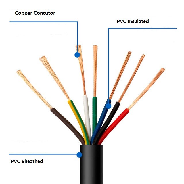 H05VV-F HO5VVF PVC Insulated Flexible Cable NYMHY 0.5mm2-6mm2