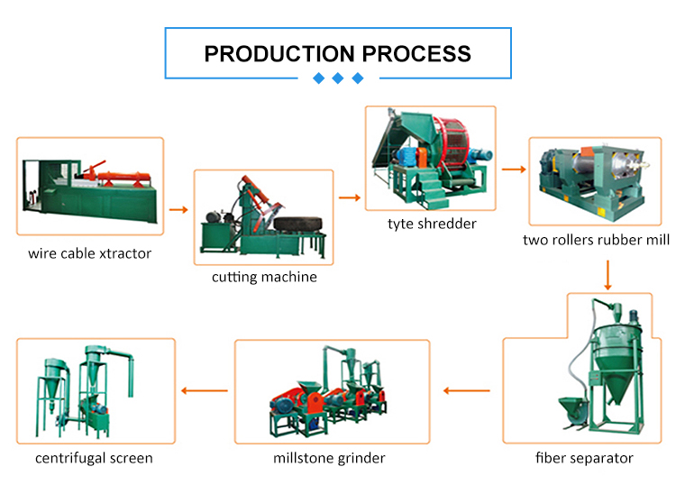 LP1200 Industrial Rubber Shredder Machine 400kg/H~3000kg/H