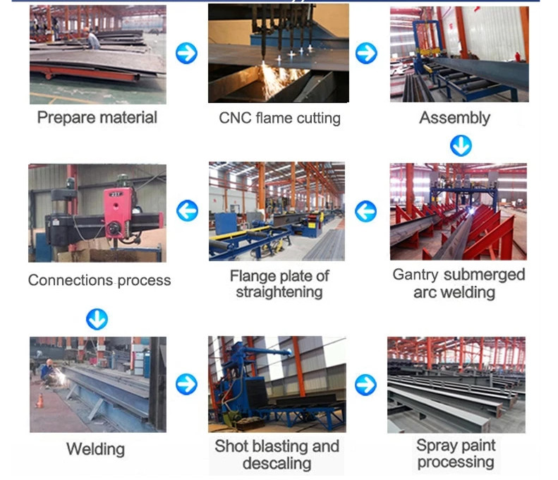 Q355B Prefabricated Steel Construction Prefab Steel Warehouse Buildings ODM