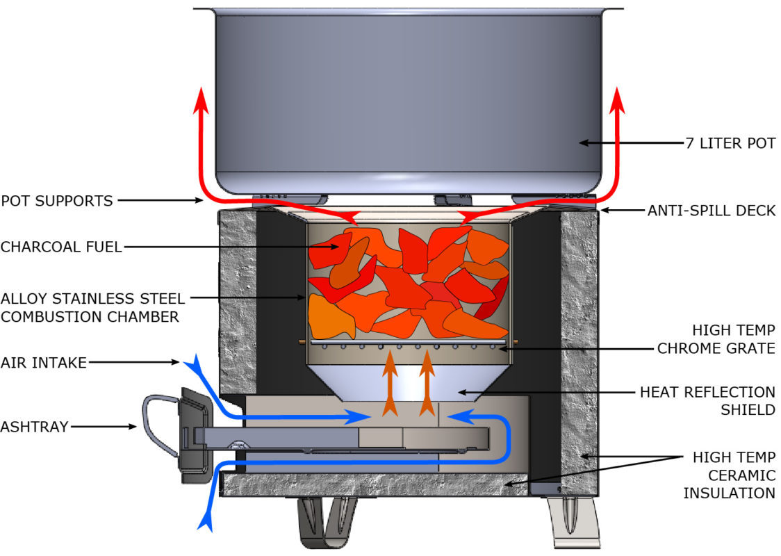 Stainless Steel Jikokoa Classic Smokeless Charcoal Stove for Cooking in Indoor Camping
