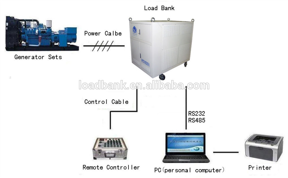 4000KW Marine Generator AC Variable Load Bank