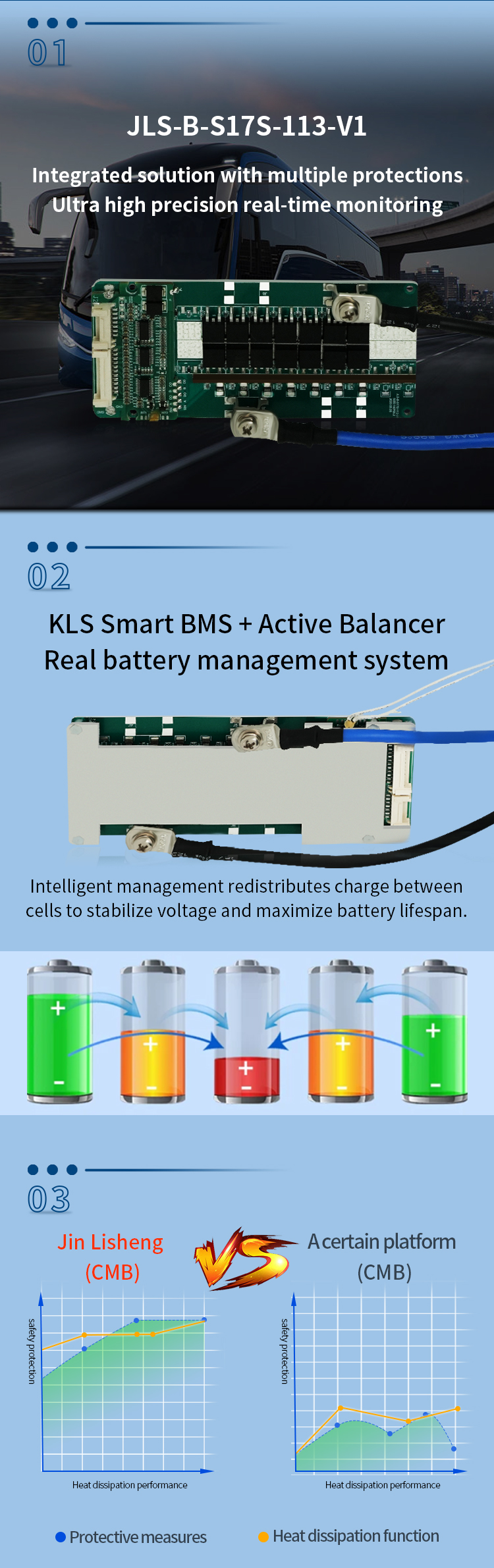 KLS Bms: 20s 72v 50a Active Equalizer Balancer for Lithium Li-ion Battery - Efficient Energy Transfer Solution