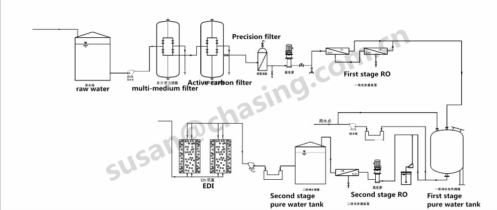 2000L / Hour RO Water Plant Machine Reverse Osmosis Systems RO Water Purifier Systems