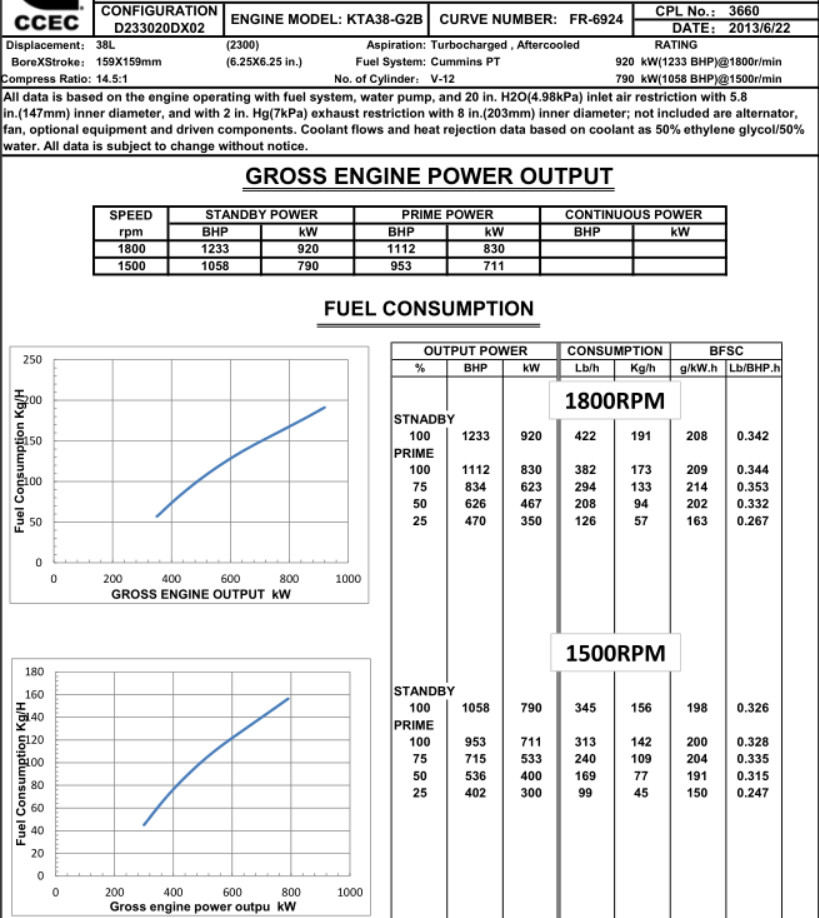 Cummins KTA38-G2B Turbo Charged Diesel Engine for Diesel Generator