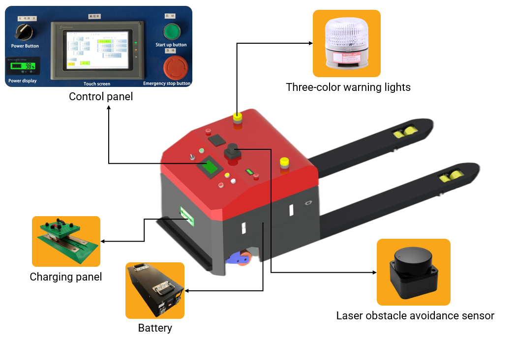 Intelligent Pallet Mover AGV Laser Navigation Automated Forklift Trucks 0-60m/min