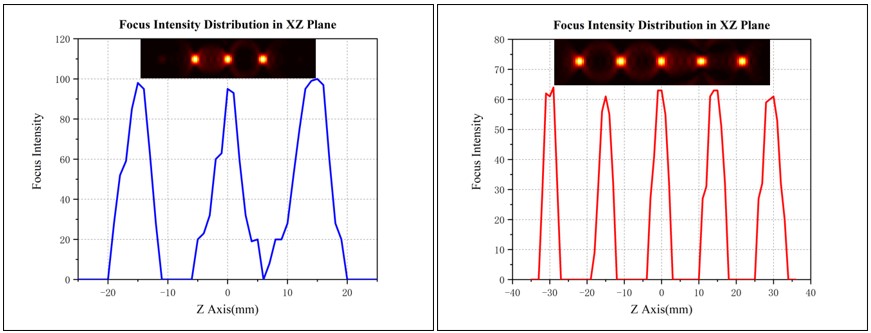 SLB Series Optics & Crystals DOE Beam Shapers Refractive Optical Modules