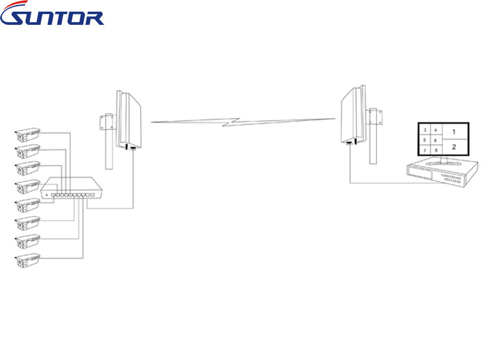 3-5KM 300Mbpcs CPE Wireless Ethernet Bridge For IP HD Camera Tranmission Bridge