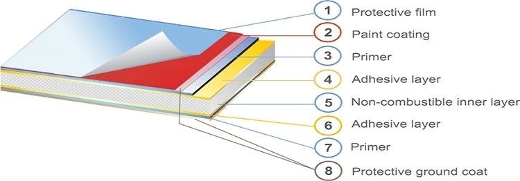 Fireproof Mirror Aluminum Composite Panel Cladding For Buildings 5600mm Length