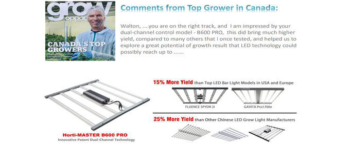 Full Spectrum Yields Up To 4lbs Horti-Spectra 1050W 301h 301b Dimmable Led Grow Light 1