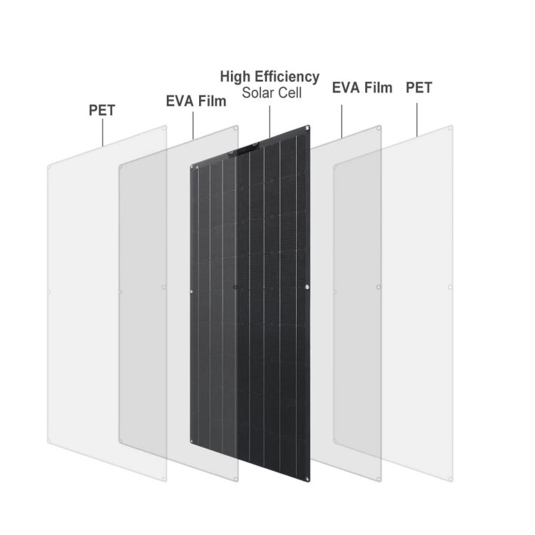 Off Grid Flexible Solar Panel Kit 150w 18V