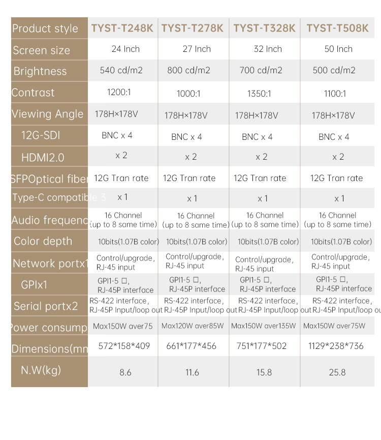 TYSTVideo Ultra-HD Director Monitor 12G-SDI Input/Output 32'' Large Screen Private Mold Support HDR mode/Gamma EOTF